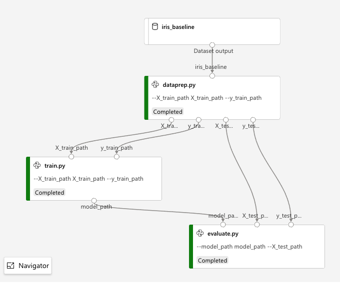 Illustration of pipeline graph