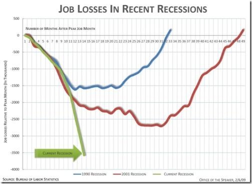 jobsrecessionsSM