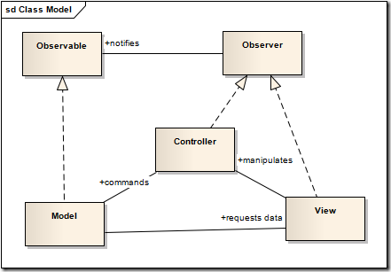 MVC_Classic_Communication